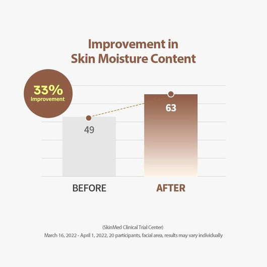 NERIVAL – Silk Peptide Intensive Lifting Ampoule