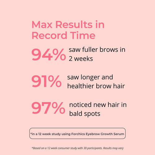 Nerival™ Eyebrow Growth Serum
