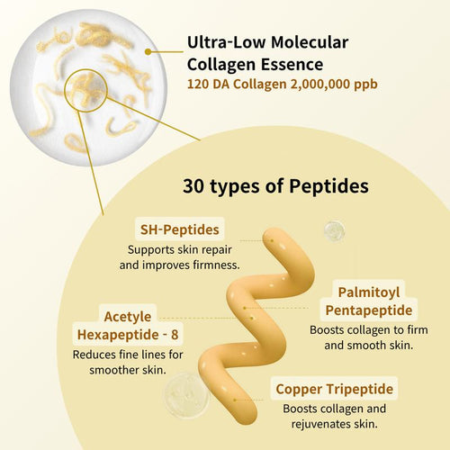NERIVAL – Silk Peptide Intensive Lifting Ampoule